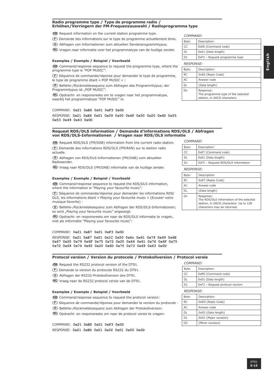 Arcam DT91 User Manual | Page 15 / 52