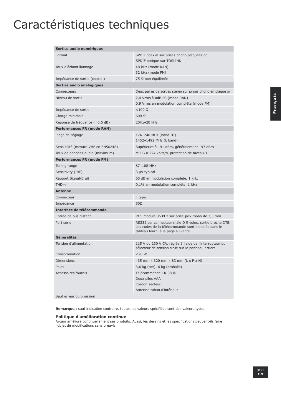 Caractéristiques techniques | Arcam DT91 User Manual | Page 25 / 52