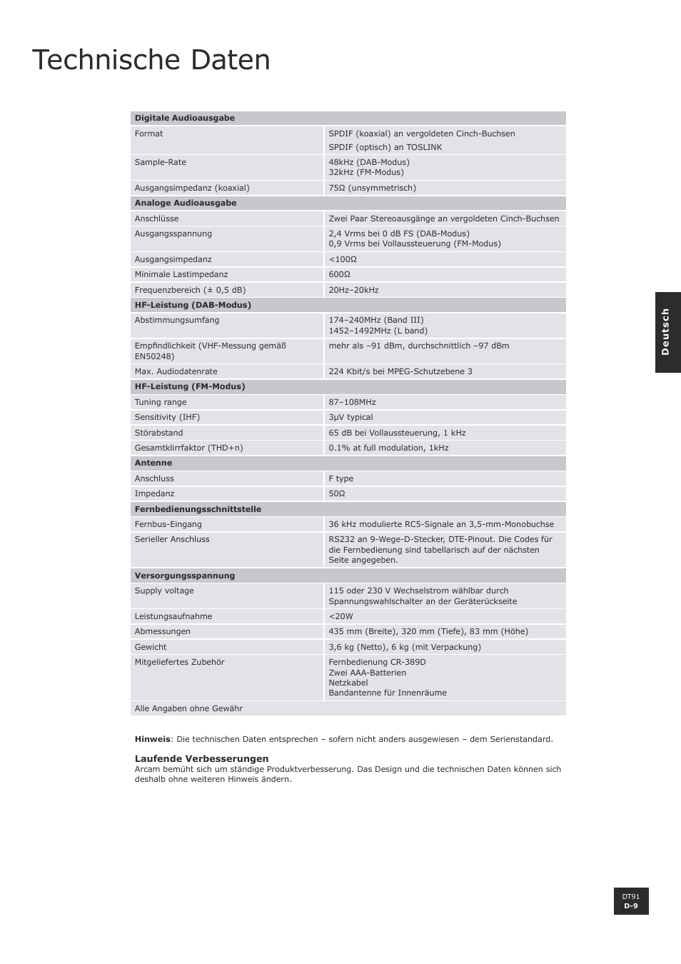 Technische daten | Arcam DT91 User Manual | Page 37 / 52