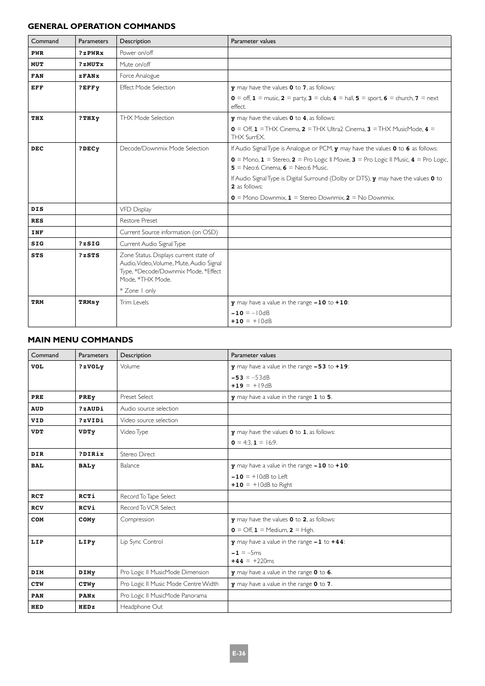 General operation commands, Main menu commands | Arcam AV8 PReamp Processor E-2 User Manual | Page 36 / 42