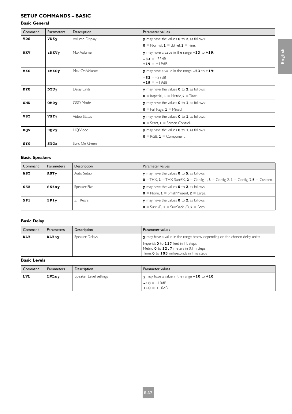 Setup commands – basic | Arcam AV8 PReamp Processor E-2 User Manual | Page 37 / 42