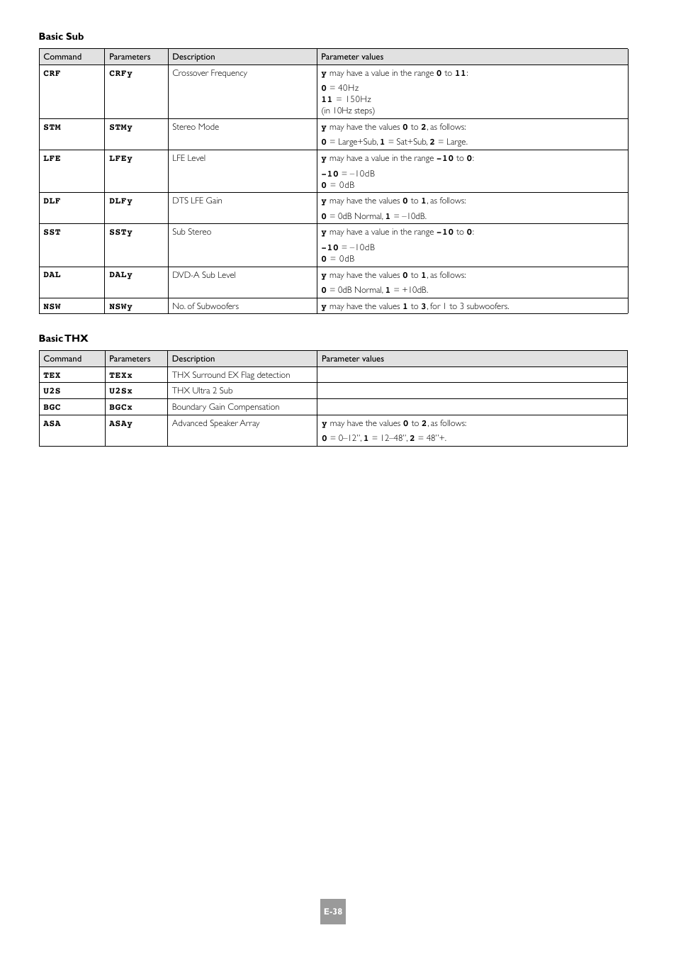 Arcam AV8 PReamp Processor E-2 User Manual | Page 38 / 42