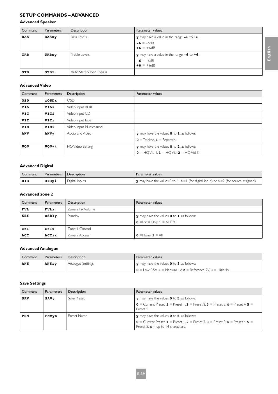 Setup commands – advanced | Arcam AV8 PReamp Processor E-2 User Manual | Page 39 / 42