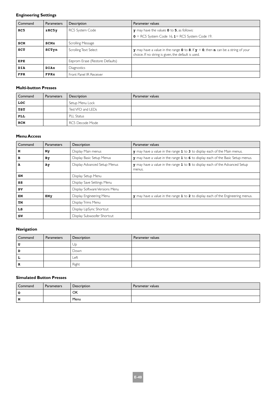 Arcam AV8 PReamp Processor E-2 User Manual | Page 40 / 42