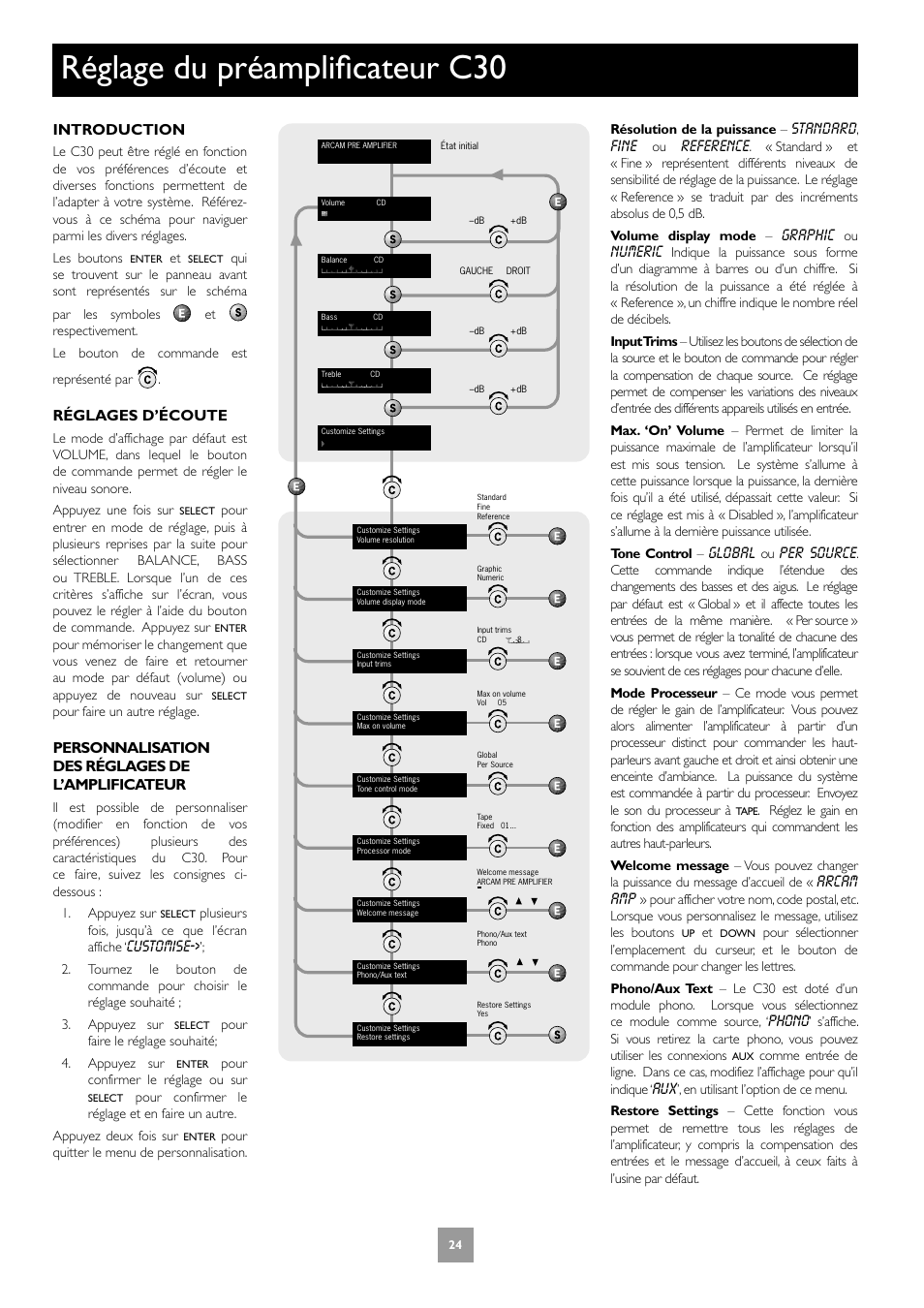 Réglage du préamplificateur c30, Introduction, Réglages d’écoute | Personnalisation des réglages de l’amplificateur | Arcam Power Amplifier P1 User Manual | Page 24 / 52