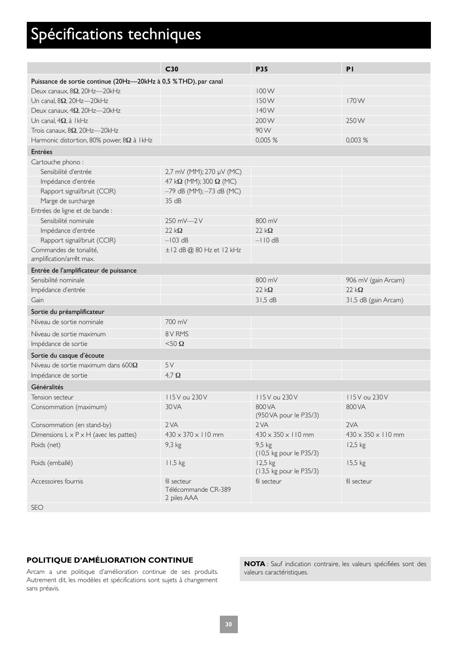 Spécifications techniques | Arcam Power Amplifier P1 User Manual | Page 30 / 52