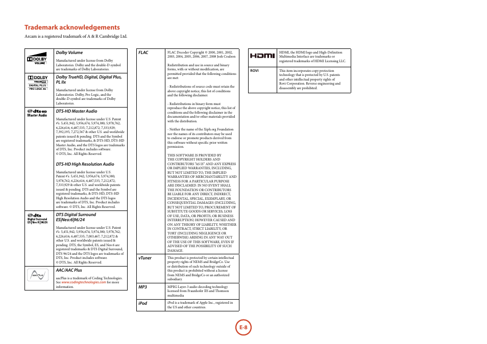 Trademark acknowledgements | Arcam AVR	surround	amplifier AVR400 User Manual | Page 10 / 68