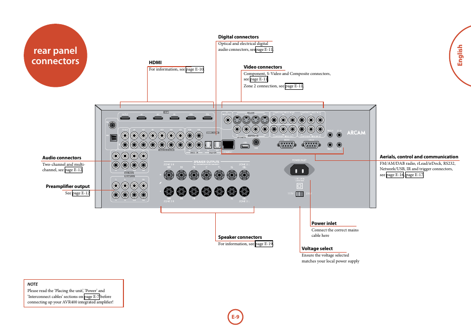 Rear panel connectors | Arcam AVR	surround	amplifier AVR400 User Manual | Page 11 / 68