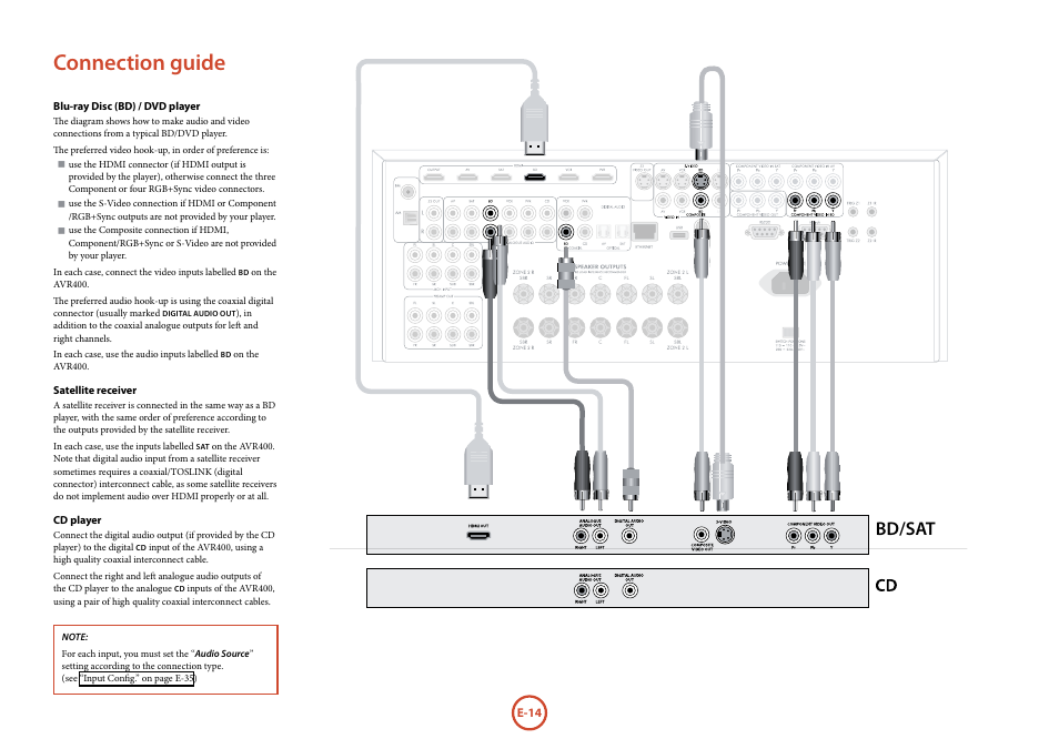 Connection guide, Bd/sat | Arcam AVR	surround	amplifier AVR400 User Manual | Page 16 / 68