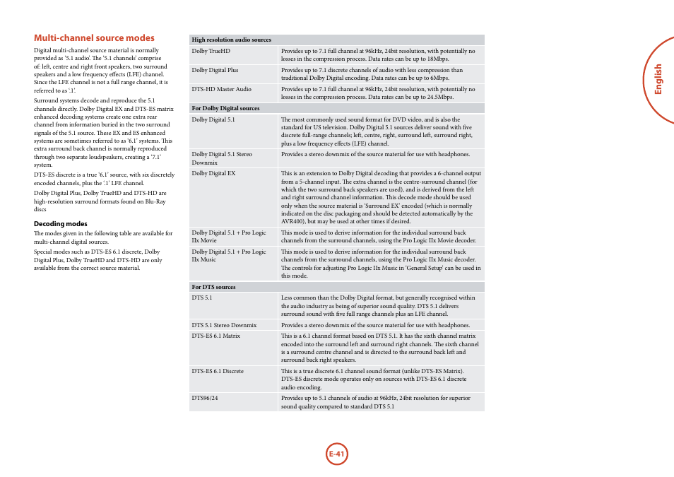English, Multi-channel source modes | Arcam AVR	surround	amplifier AVR400 User Manual | Page 43 / 68