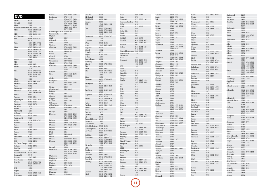 Arcam AVR	surround	amplifier AVR400 User Manual | Page 64 / 68