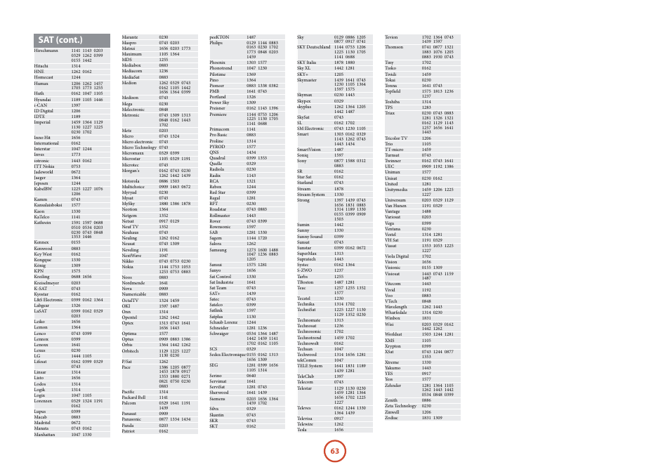Sat (cont.) | Arcam AVR	surround	amplifier AVR400 User Manual | Page 66 / 68