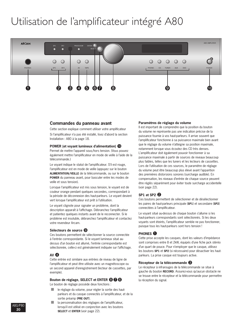 Utilisation de l’amplificateur intégré a80, Commandes du panneau avant | Arcam A80 User Manual | Page 20 / 60