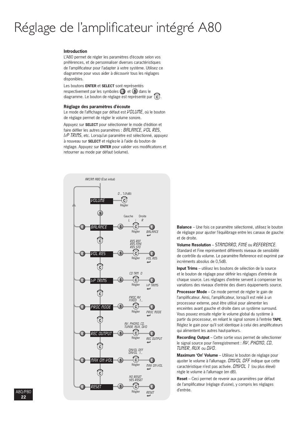 Réglage de l’amplificateur intégré a80 | Arcam A80 User Manual | Page 22 / 60