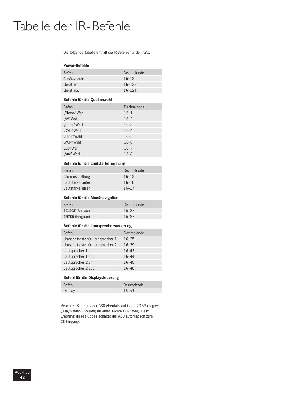 Tabelle der ir-befehle | Arcam A80 User Manual | Page 42 / 60