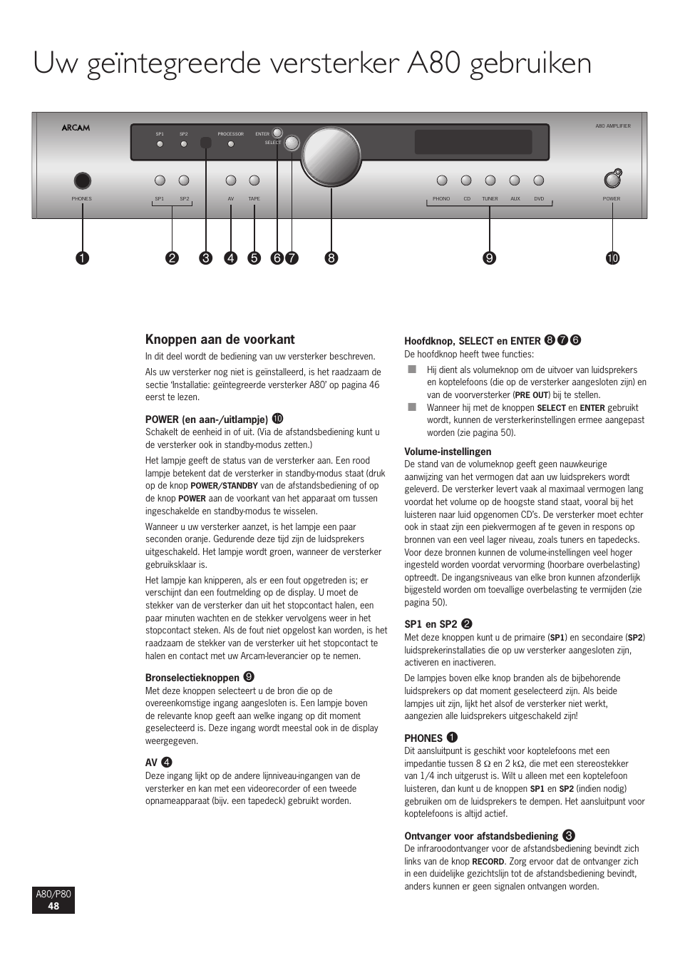 Uw geïntegreerde versterker a80 gebruiken, Knoppen aan de voorkant | Arcam A80 User Manual | Page 48 / 60