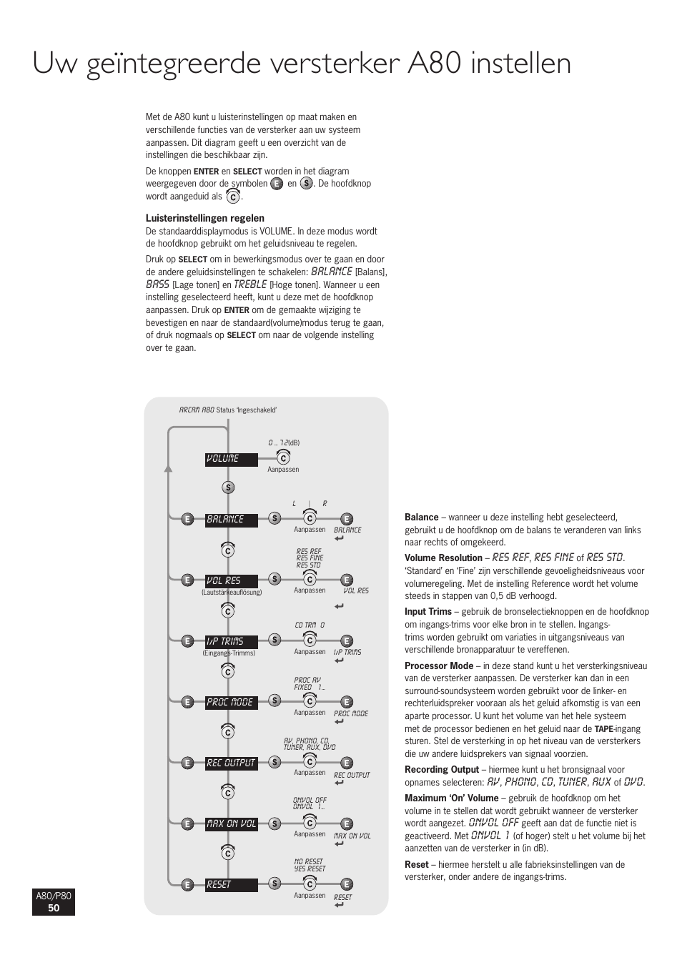 Uw geïntegreerde versterker a80 instellen | Arcam A80 User Manual | Page 50 / 60