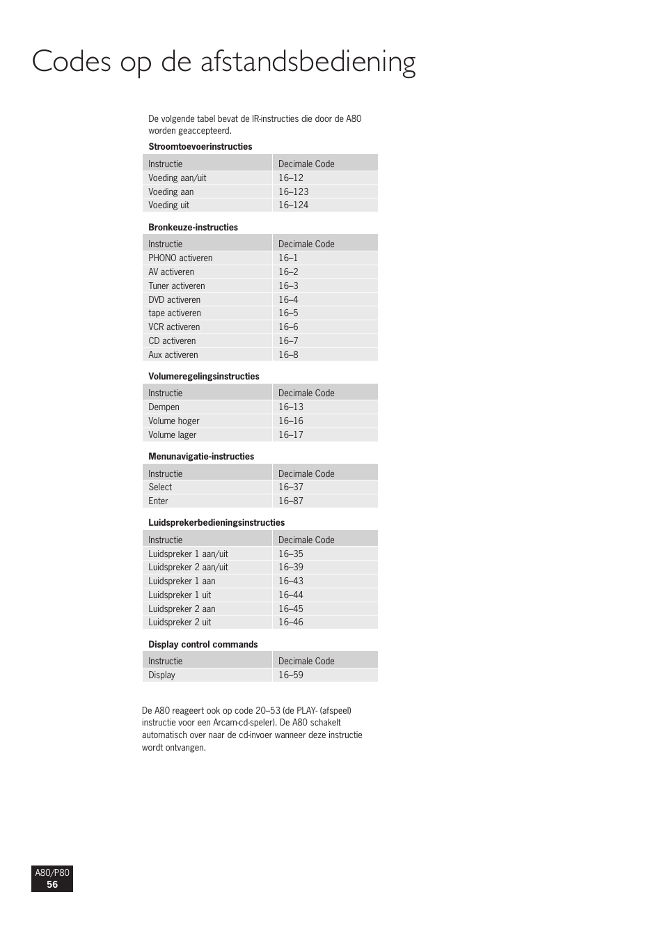 Codes op de afstandsbediening | Arcam A80 User Manual | Page 56 / 60