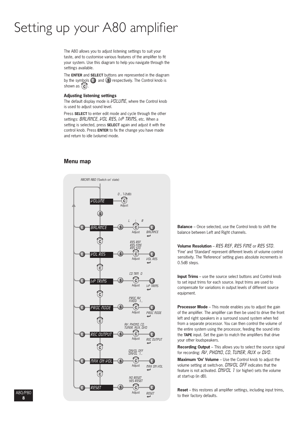 Setting up your a80 amplifier, Menu map | Arcam A80 User Manual | Page 8 / 60