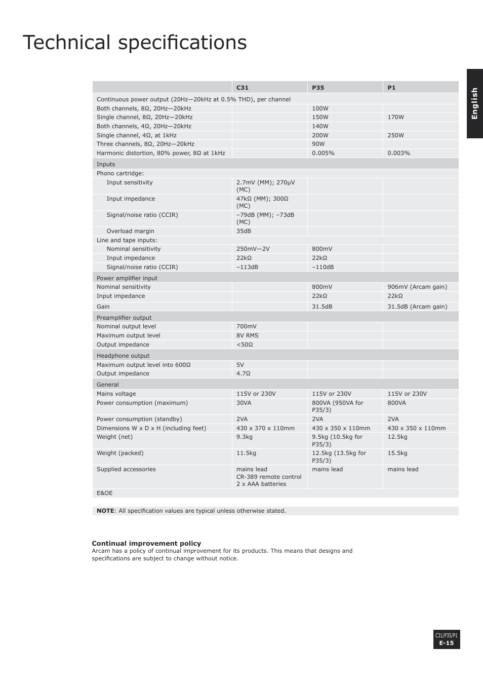 Technical specifications, E-15 | Arcam P1 User Manual | Page 15 / 18