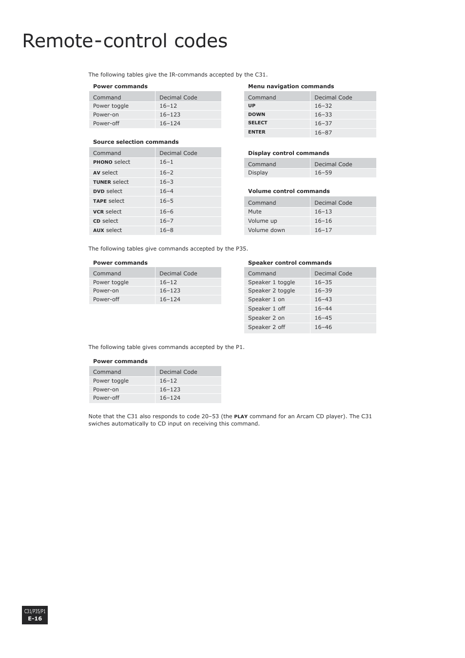 Remote-control codes, E-16 | Arcam P1 User Manual | Page 16 / 18