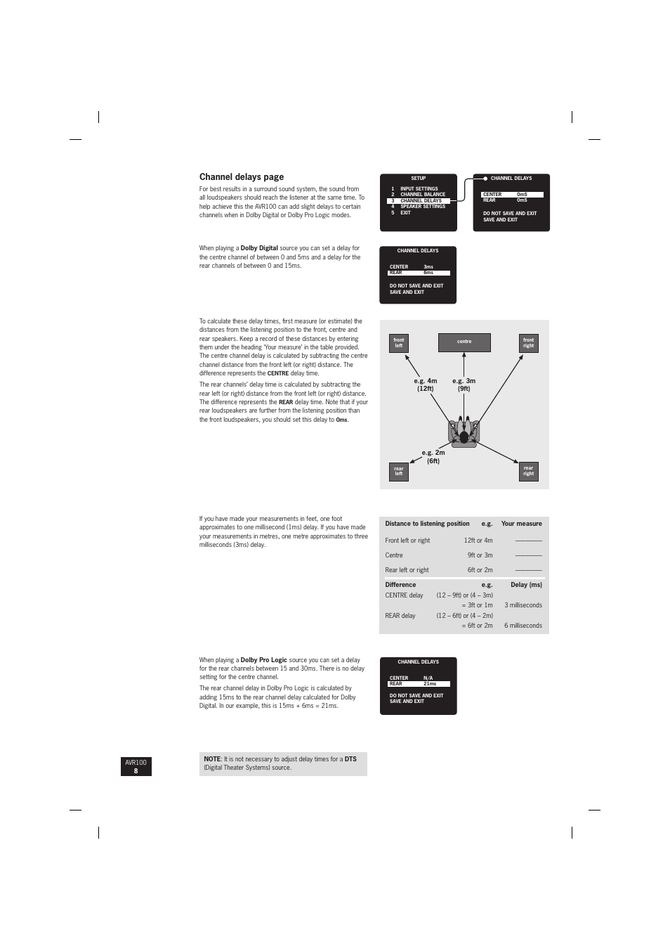 Channel delays page | Arcam surround sound receiver AVR100 User Manual | Page 8 / 17