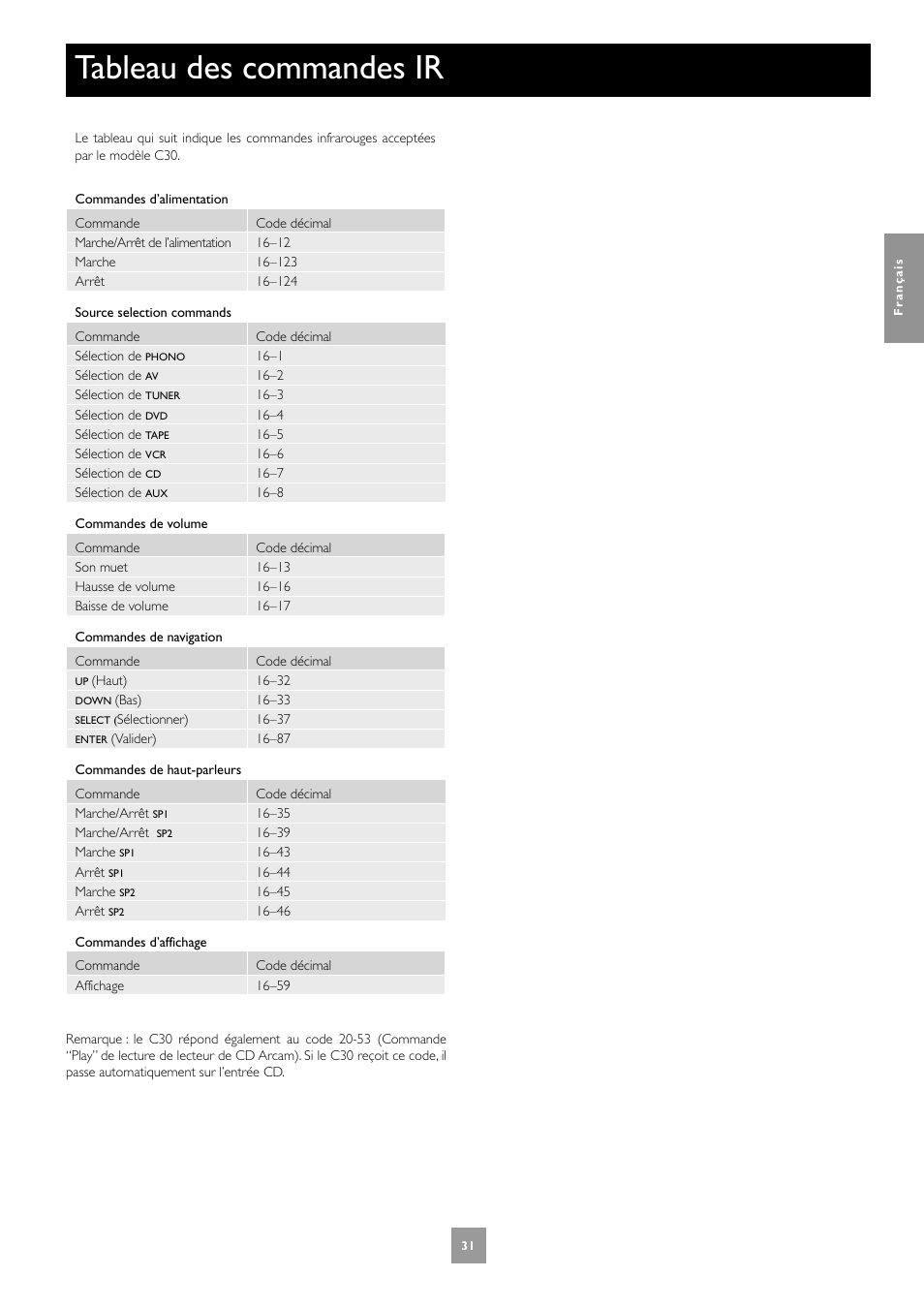 Tableau des commandes ir | Arcam C30 User Manual | Page 31 / 52