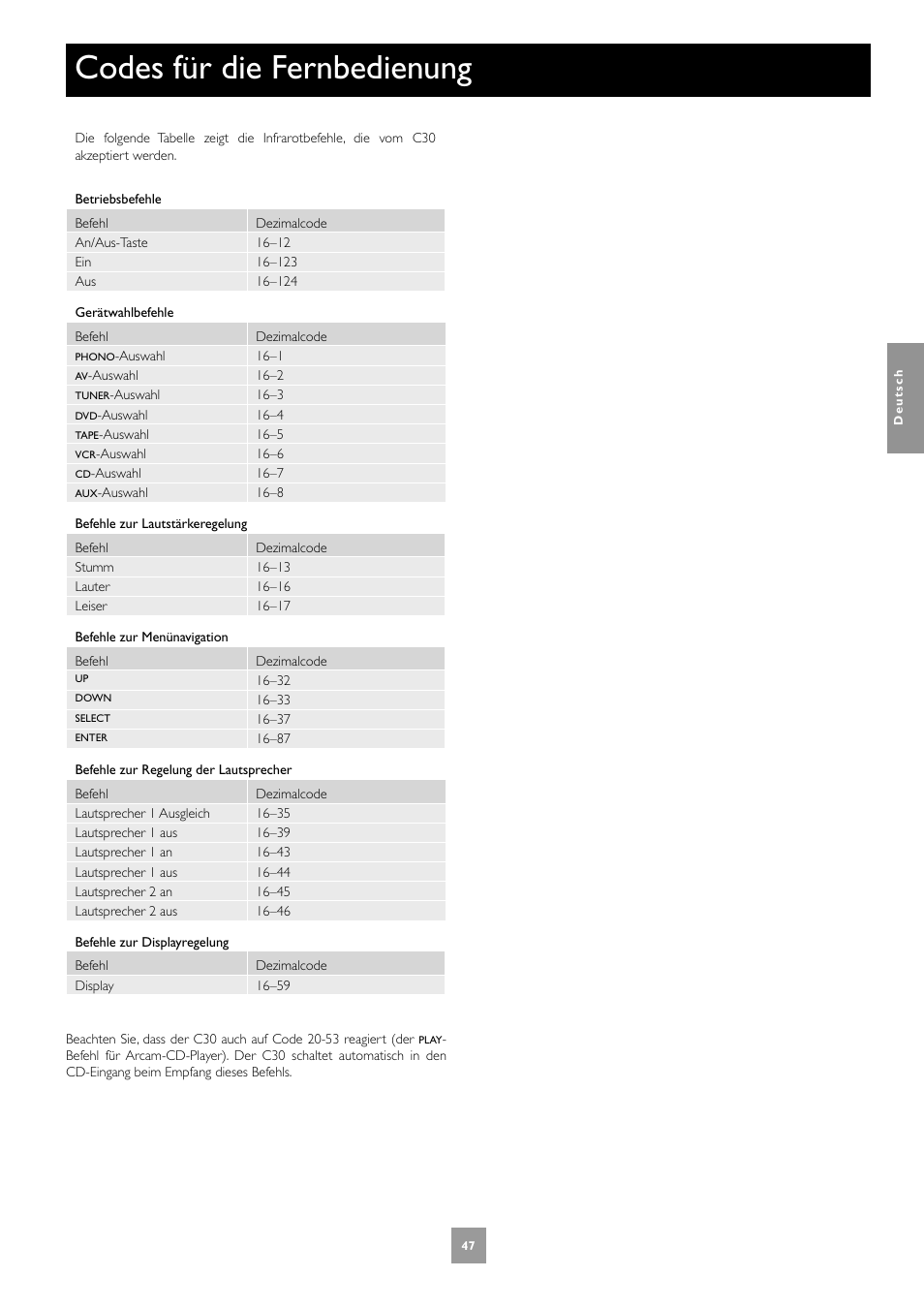 Codes für die fernbedienung | Arcam C30 User Manual | Page 47 / 52