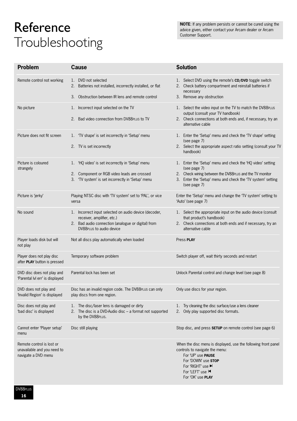 Reference troubleshooting, Problem, Cause | Solution | Arcam DVD Player DV88Plus User Manual | Page 16 / 20
