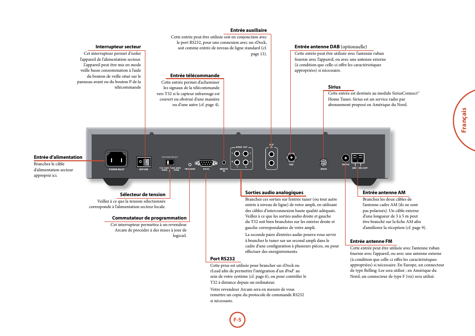 Fr anç ais | Arcam Manuel Tuner radio T32 User Manual | Page 25 / 72