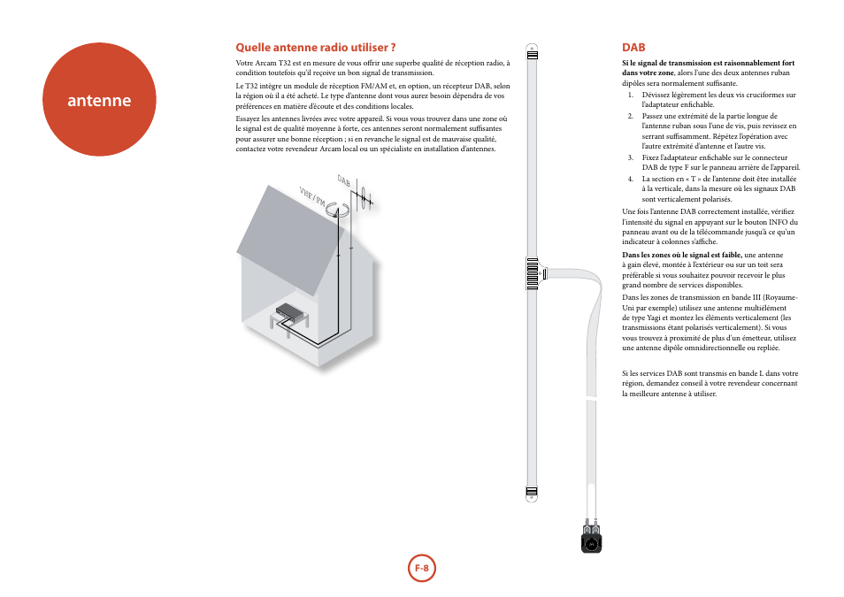 Antenne, Quelle antenne radio utiliser | Arcam Manuel Tuner radio T32 User Manual | Page 28 / 72