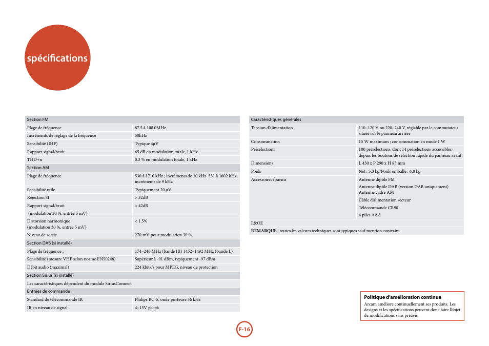 Spécifications | Arcam Manuel Tuner radio T32 User Manual | Page 36 / 72
