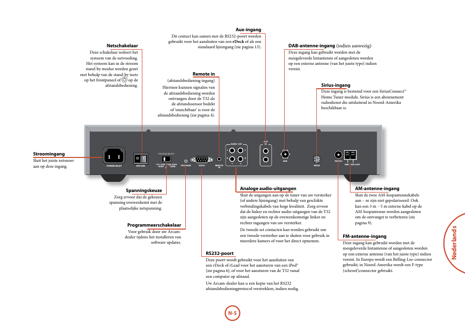 Neder lands | Arcam Manuel Tuner radio T32 User Manual | Page 59 / 72