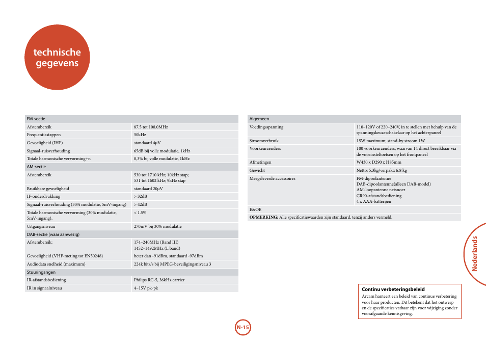 Technische gegevens | Arcam Manuel Tuner radio T32 User Manual | Page 69 / 72