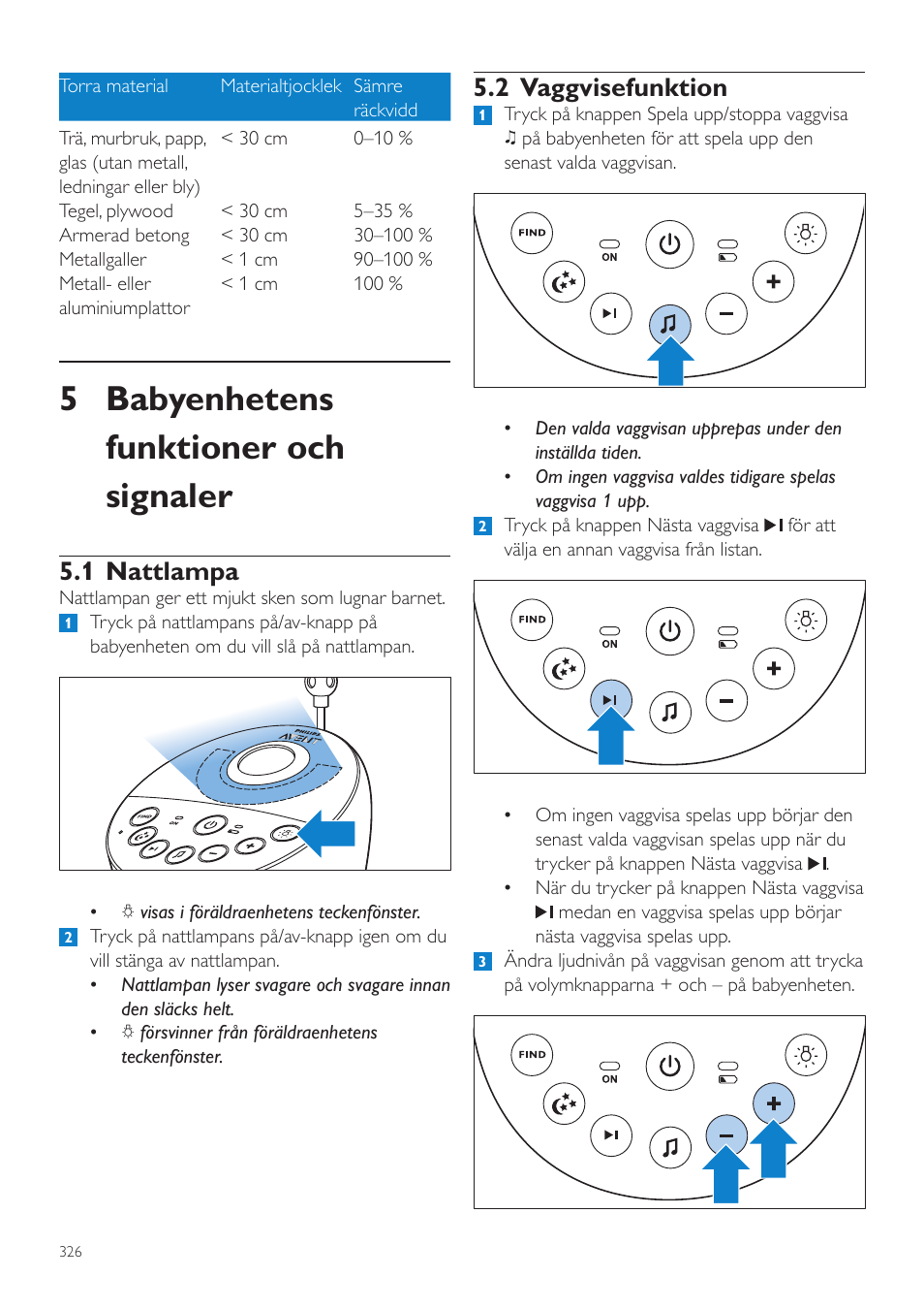 Babyenhetens funktioner och, Signaler, 1 nattlampa | 2 vaggvisefunktion, 5 babyenhetens funktioner och signaler | Philips AVENT Écoute-bébé DECT User Manual | Page 326 / 400