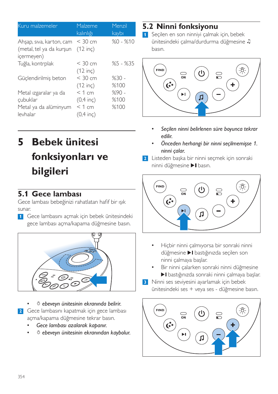 Bebek ünitesi fonksiyonları ve, Bilgileri, 1 gece lambası | 2 ninni fonksiyonu, 5 bebek ünitesi fonksiyonları ve bilgileri | Philips AVENT Écoute-bébé DECT User Manual | Page 354 / 400