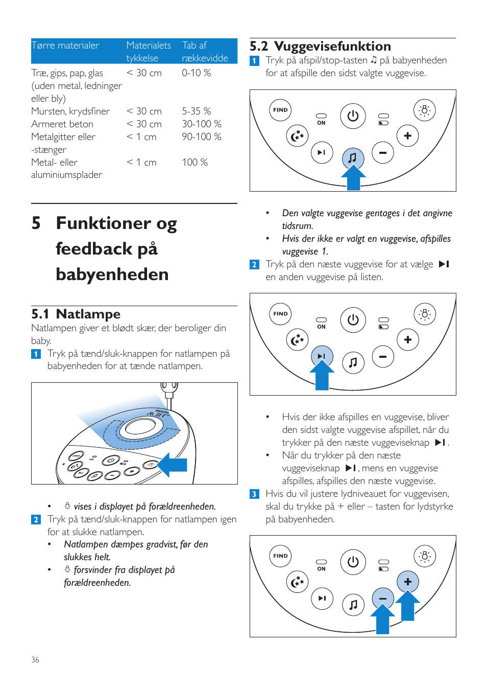 Funktioner og feedback på, Babyenheden, 1 natlampe | 2 vuggevisefunktion, 5 funktioner og feedback på babyenheden | Philips AVENT Écoute-bébé DECT User Manual | Page 36 / 400