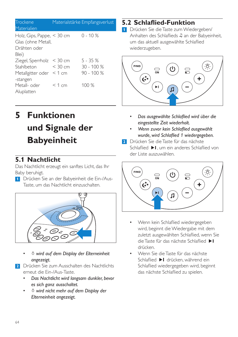 Funktionen und signale der, Babyeinheit, 1 nachtlicht | 2 schlaflied-funktion, 5 funktionen und signale der babyeinheit | Philips AVENT Écoute-bébé DECT User Manual | Page 64 / 400