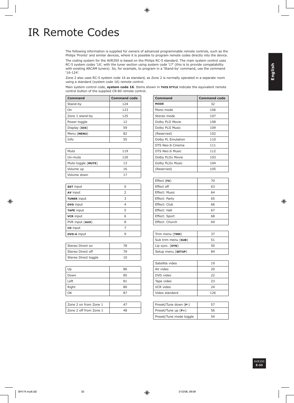 Ir remote codes | Arcam AVR350 User Manual | Page 33 / 48