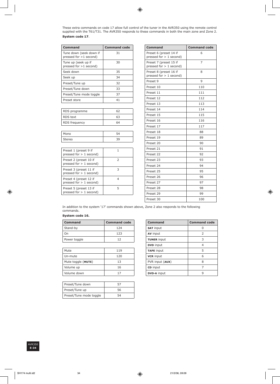 Arcam AVR350 User Manual | Page 34 / 48