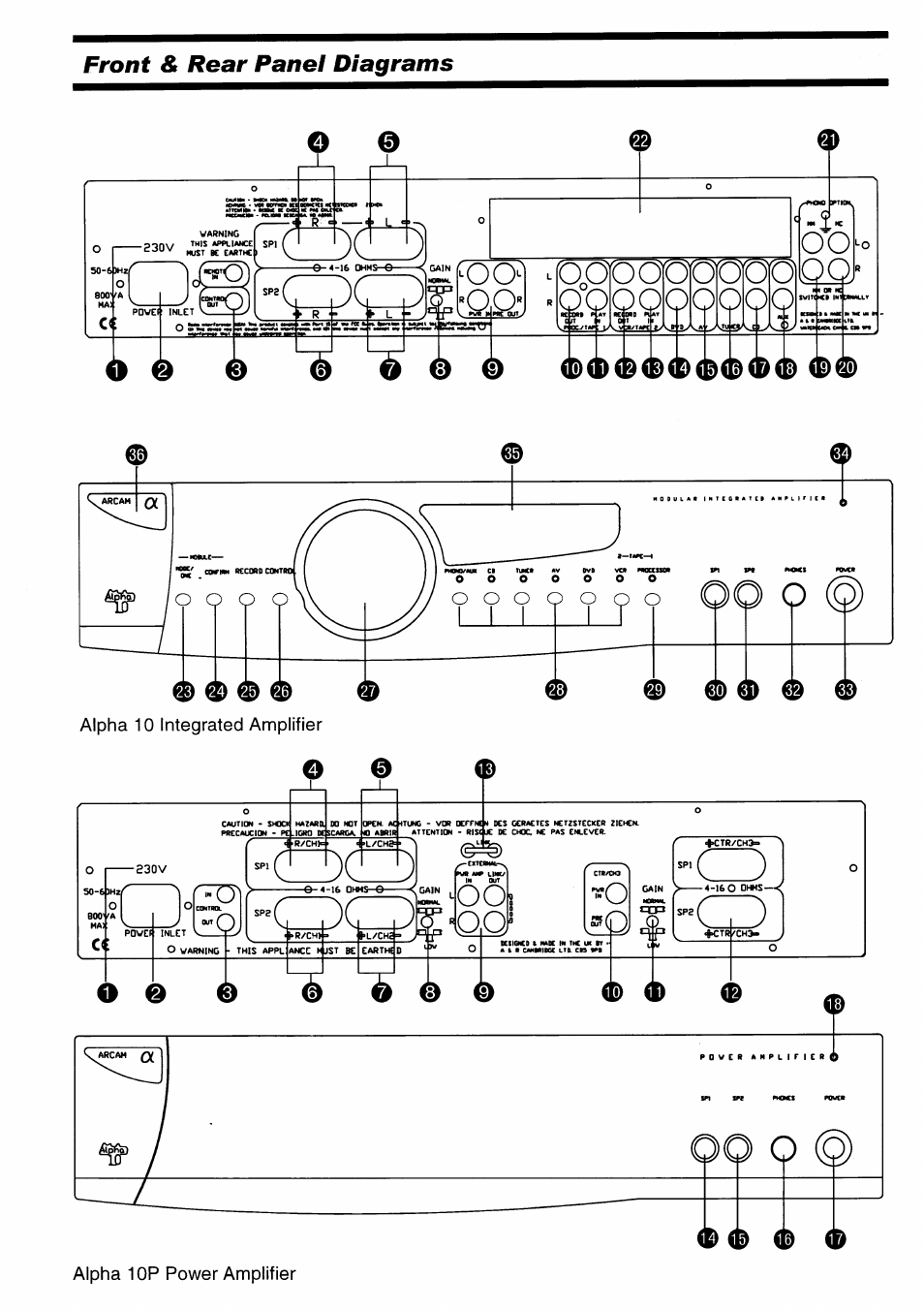 Front & rear panel diagrams, Alpha 10p power amplifier | Arcam Alpha 10/10P User Manual | Page 2 / 14