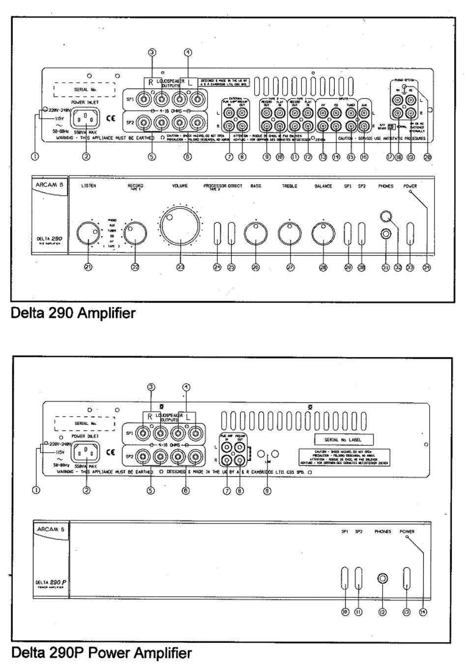Arcam Delta 290P User Manual | Page 2 / 11