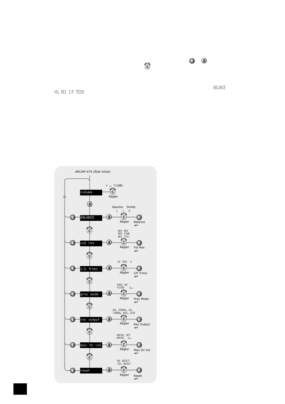 Réglage de l’amplificateur intégré a70, Balance, Vol res | I/p trims | Arcam A70 User Manual | Page 20 / 52