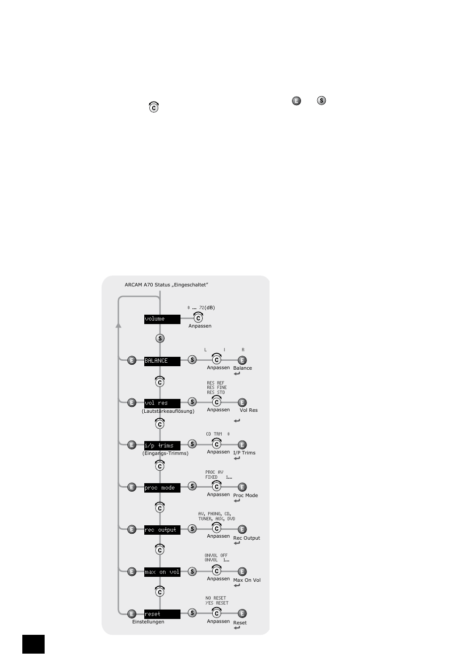 Einstellen des vollverstärkers a70 | Arcam A70 User Manual | Page 32 / 52