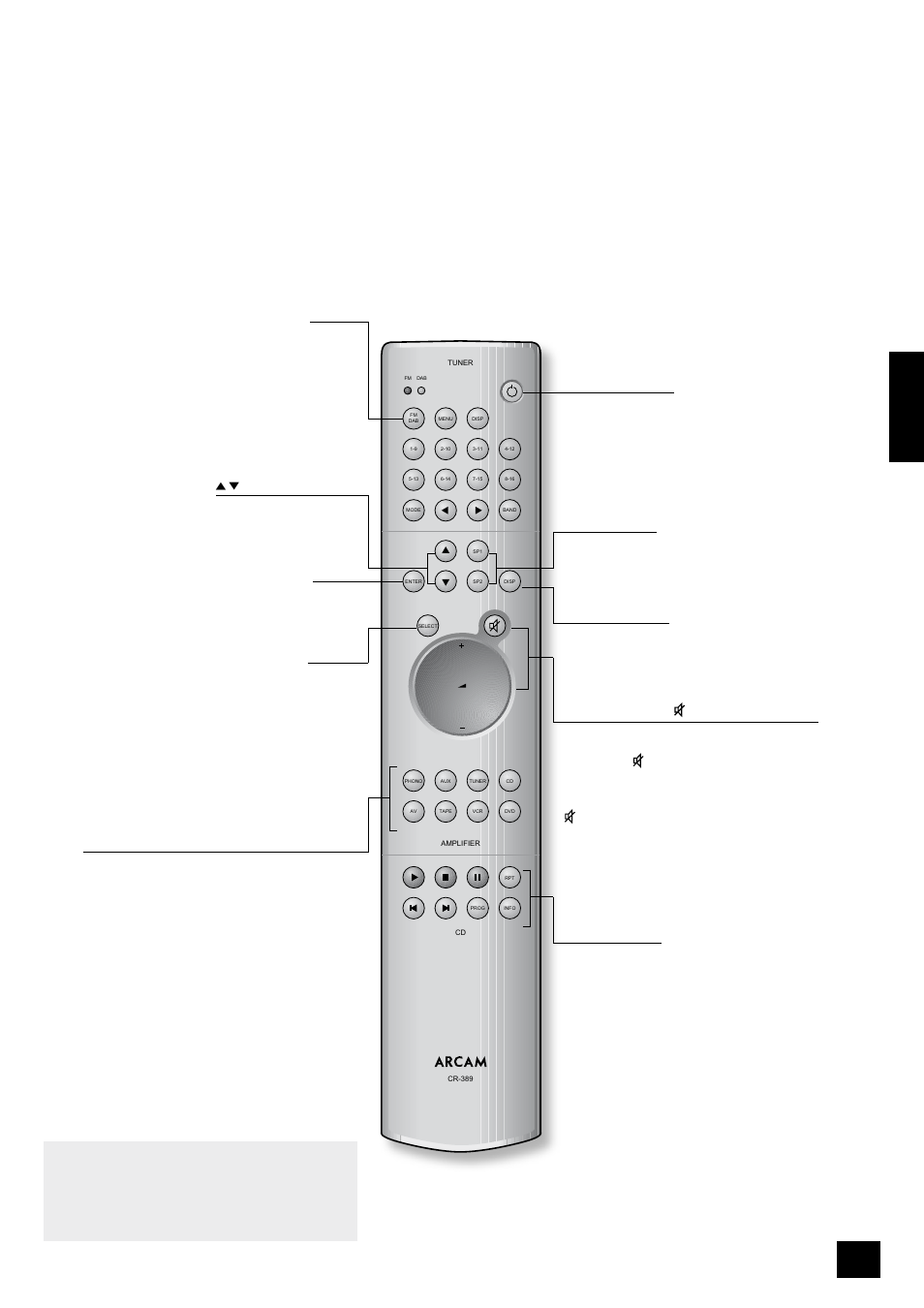 Die fernbedienung, Modell cr-389 | Arcam A70 User Manual | Page 33 / 52