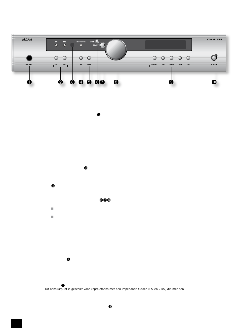 Uw geïntegreerde versterker a70 gebruiken | Arcam A70 User Manual | Page 44 / 52