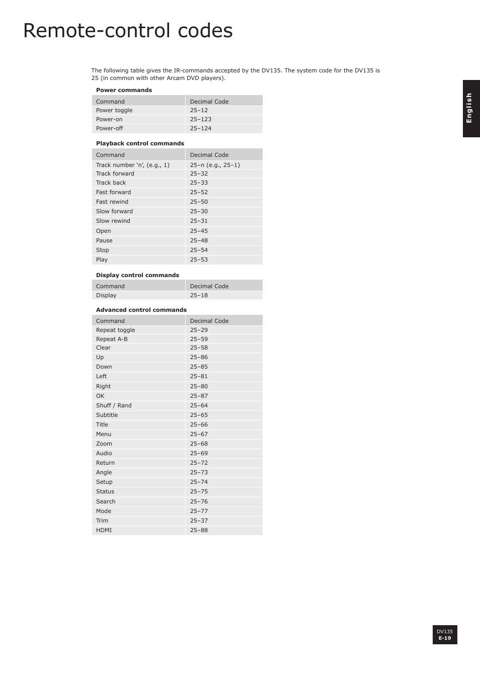 Remote-control codes | Arcam DV135 User Manual | Page 19 / 24