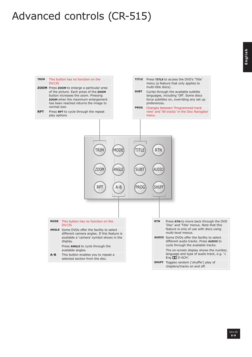 Advanced controls (cr-515) | Arcam DV135 User Manual | Page 9 / 24