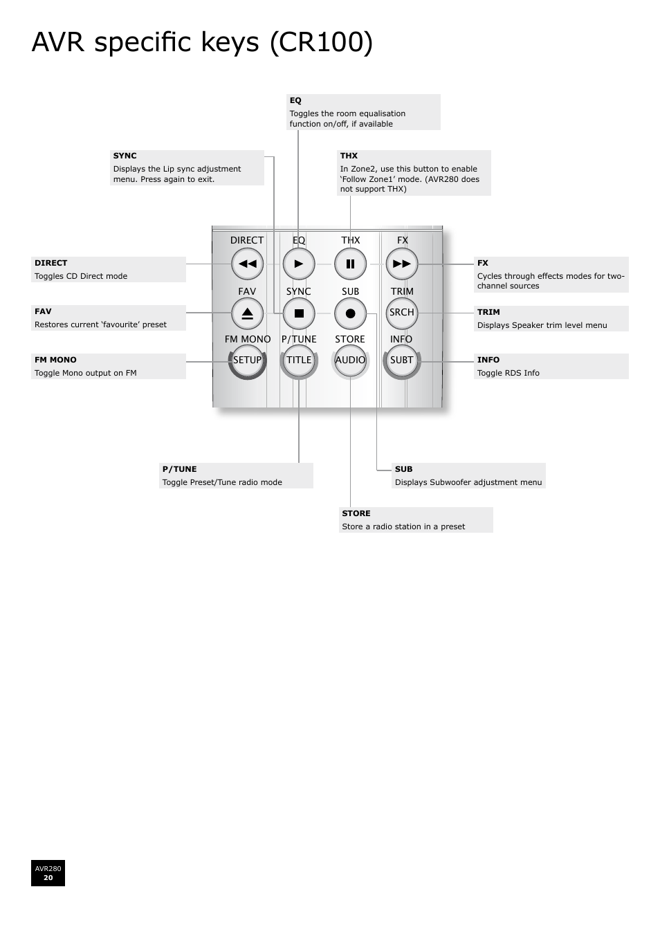 Avr specific keys (cr100) | Arcam AVR280 User Manual | Page 20 / 38