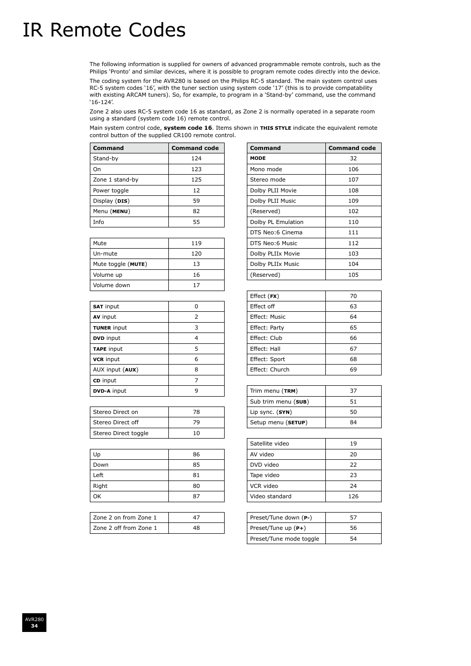 Ir remote codes | Arcam AVR280 User Manual | Page 34 / 38